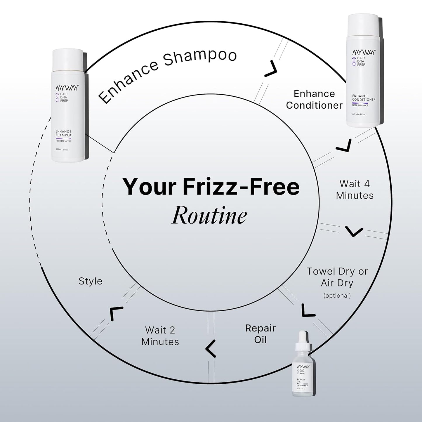 My Way Hair DNA Repair Oil – Restorative and Heat Protectant Oil for Frizz Control – Adds Shine and Seals Split Ends – Paraben, Phthalate, Sulfate, and Cruelty-Free Hair Care (1 oz)