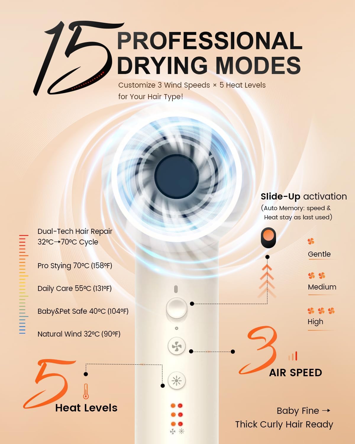 PRITECH Professional Hair Dryer with Diffuser - 1600W High-Speed 110,000 RPM Brushless Motor, Negative Ion Technology & Quiet Operation, 5 Temp 3 Speed Settings, Includes Concentrator Nozzle