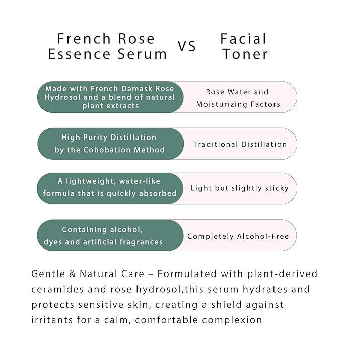 French Rose Essence Serum,Hydrating & Glowing Face Serum with Natural Rose Extracts, Anti-Aging, for All Skin Types - 3.4 Fl.oz