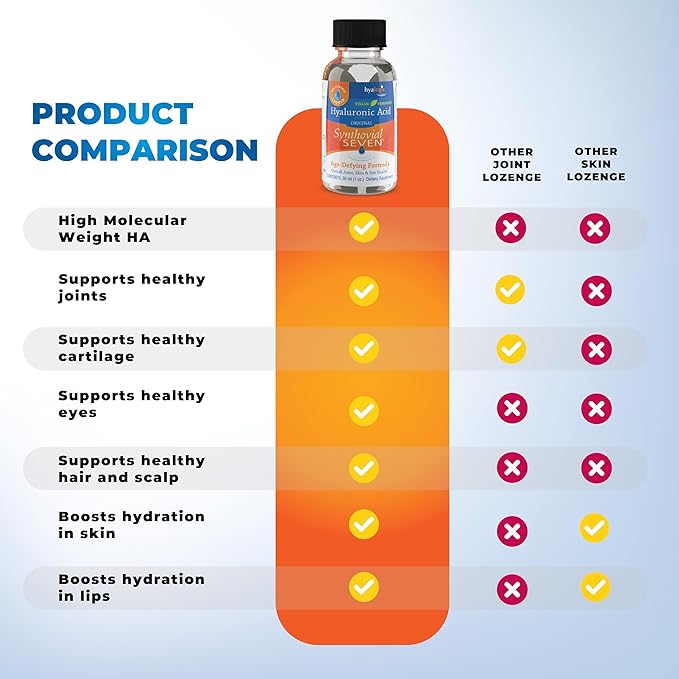 Hyalogic Synthovial Seven - Oral Hyaluronic Acid Supplement 1oz (Pack of 2) - Liquid HA Supports Skin, Eye, and Lip Hydration - Gluten-Free, Vegan