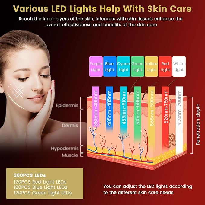 7 Color Led Light Therapy Face Mask, ZJKC Red Light Therapy for Face, Upgraded Led Face Mask Light Therapy include 360PCS Led, Portable Silicone Beauty Facial Mask, Led Mask Therapy at Home and Travel