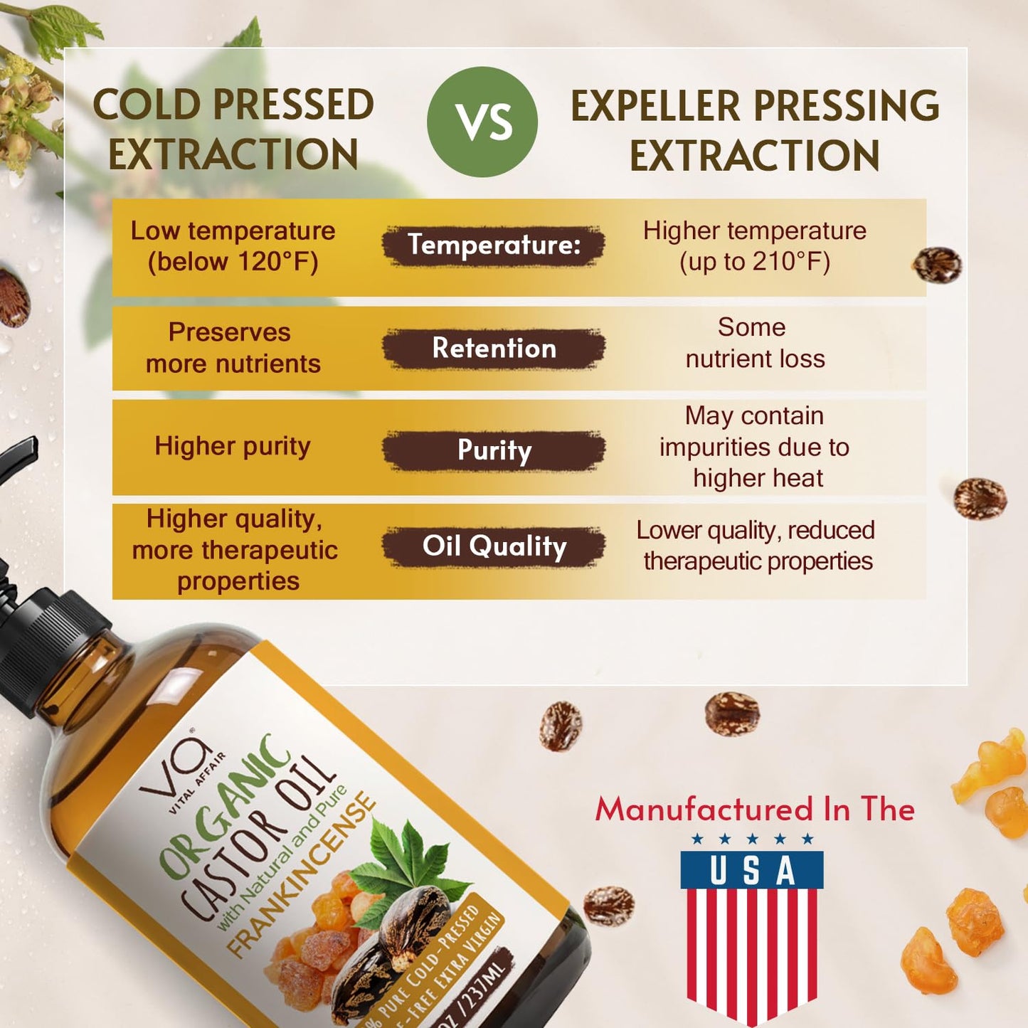 VITAL AFFAIR Organic Castor & Frankincense Oil Blend - 100% Pure and Natural, Cold Pressed, Unrefined Glass Bottle Castor and Frankincense Oil For Face & Hair Growth - 8oz