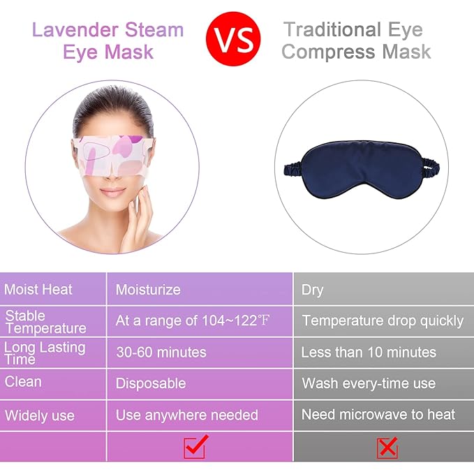 Steam Eye Mask for Dry Eyes, 18-Packs Eye Mask for Dark Circles and Puffiness, Self Heating Gentle Steam Warm Eye Mask for Relief Eye Fatigue, Lavender Scents