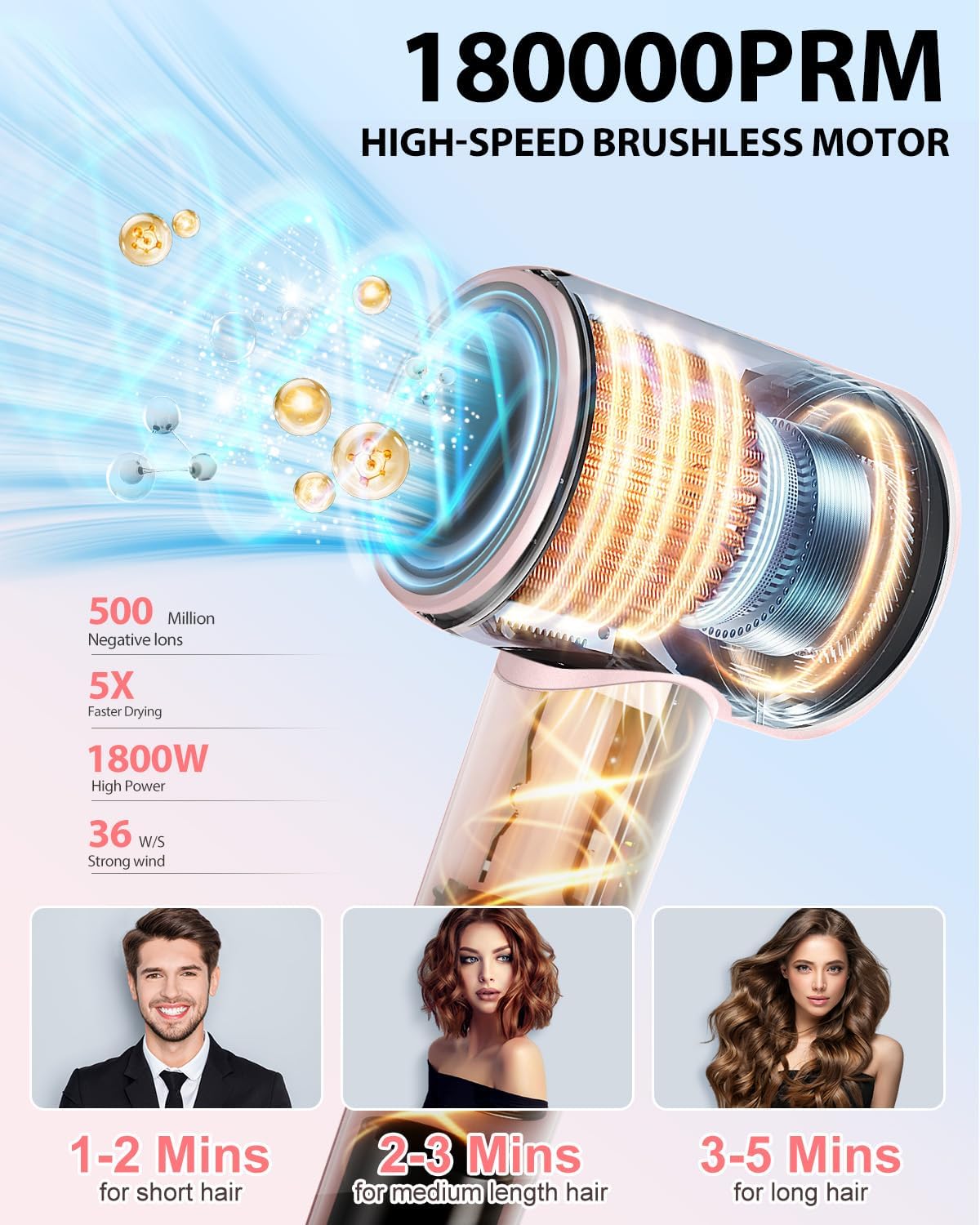 Professional High Speed Ionic Hair Dryer - 1 Min Fast Drying, 180000 RPM Blow Dryer 500 Million Negative Ions, No Heat Damage & Low Noise, Lightweight, Hairdryer with Magnetic Concentrator for Women