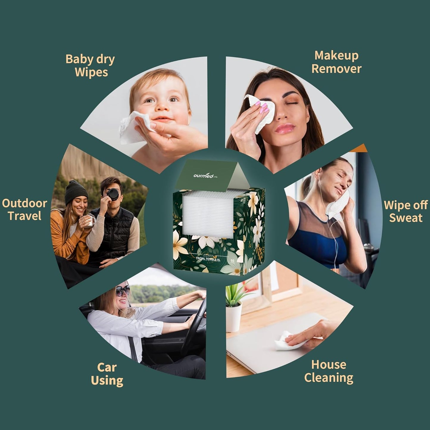 Ourmed Life Disposable Face Towels, Clean Facial Wash Cloth without Lint, Biodegradable Cleansing Dry Wipes, Skincare and Makeup Remover Towels for Sensitive Skin (Unscented, 180 Count, Pack of 1)