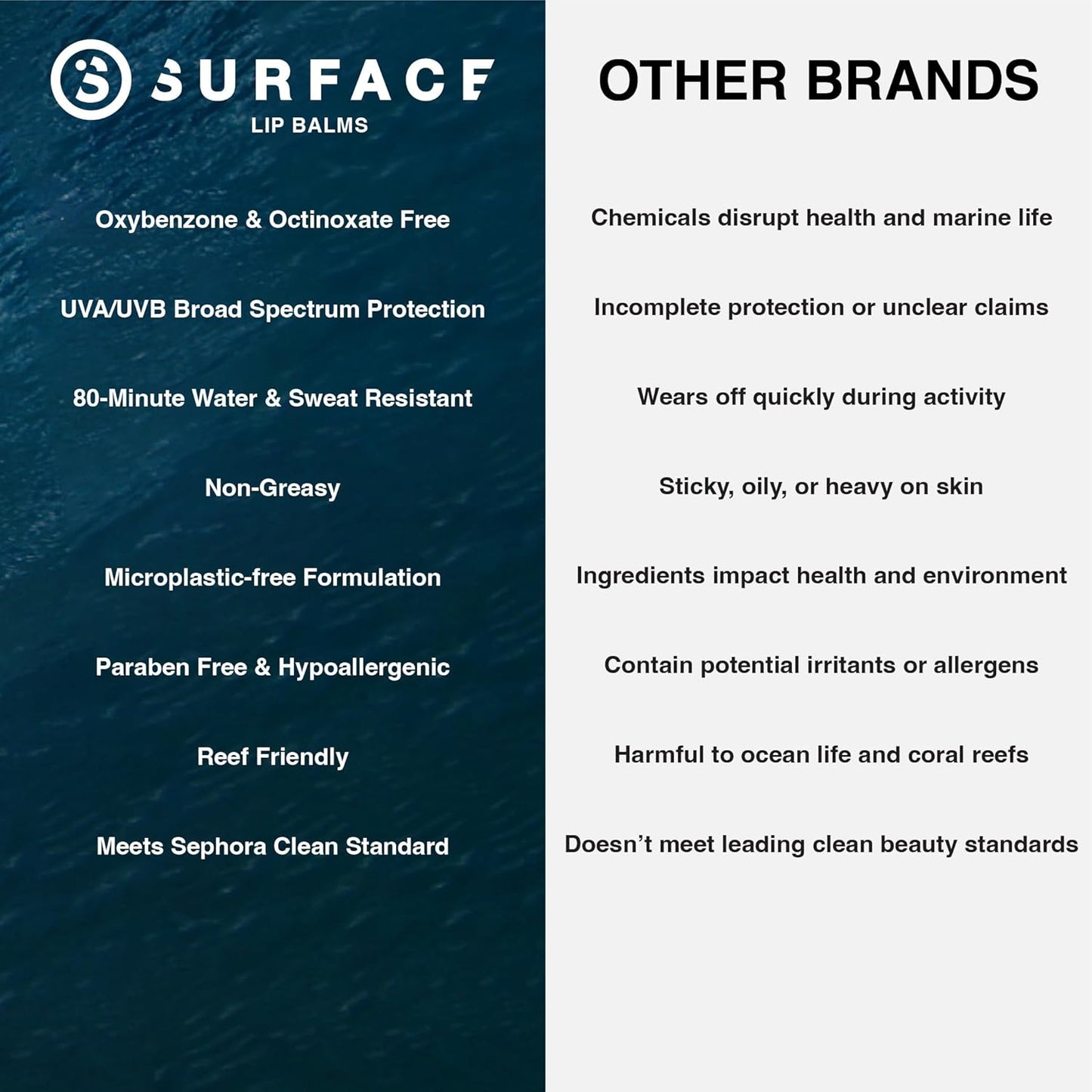 Surface SPF 50 Sunscreen Lip Balm, Broad Spectrum SPF Lip Sunscreen for Dry Cracked Lips, Moisturizing Chapstick for Outdoor Use, Water Resistant Lip Protection for 80 Minutes, Mango, 0.15oz