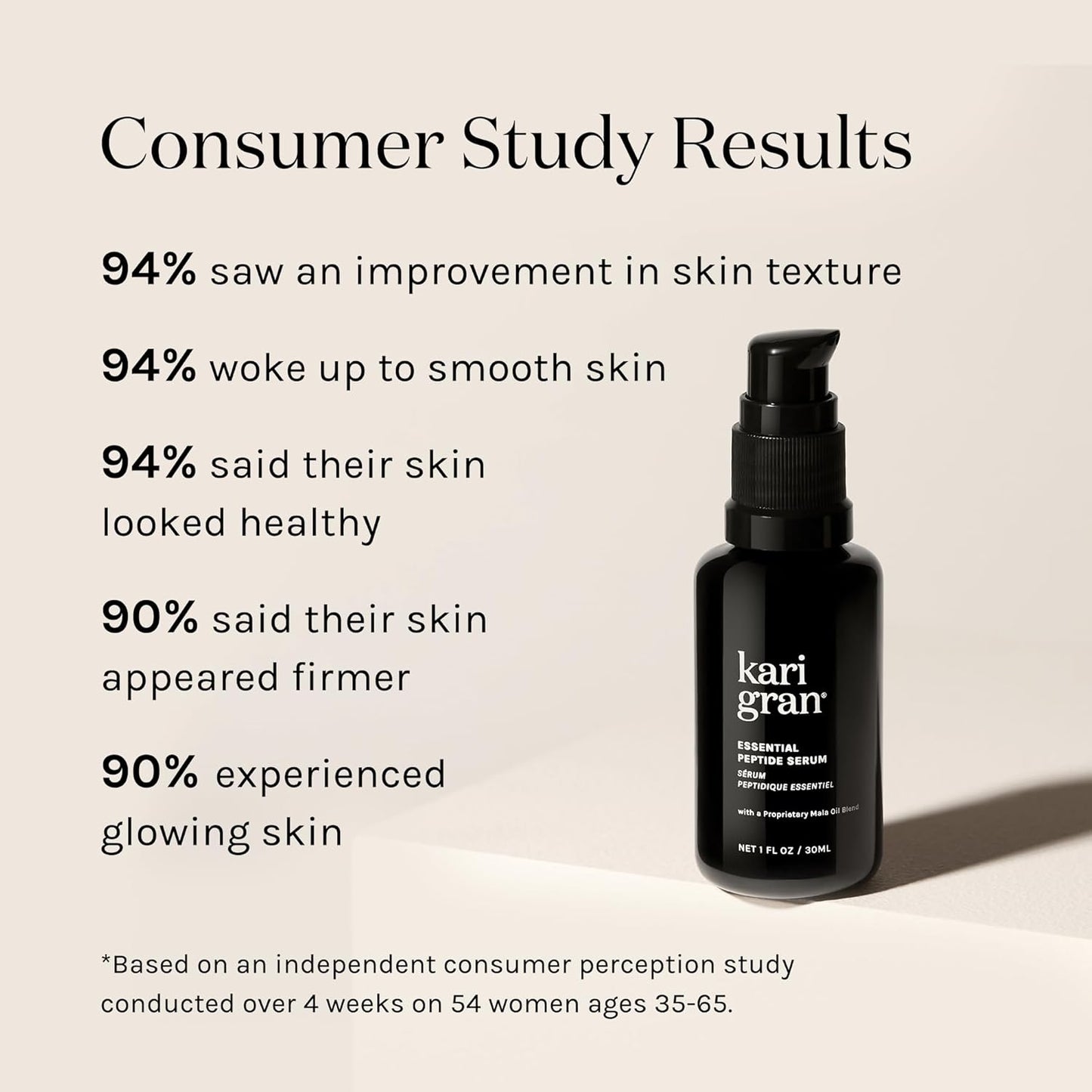 Kari Gran Essential Peptide Serum, Anti-Aging Serum With Matrixyl 3000 OS and 15 Plant Oils (30 ml)