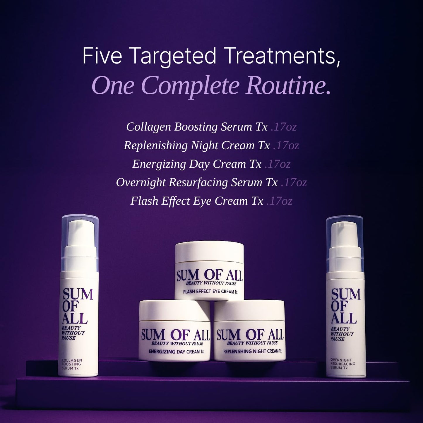 SUM OF ALL Renewal Regimen Starter Set, Anti Aging, Menopause Skincare for Women, Includes Collagen Boosting and Resurfacing Serum, Day, Night Face Moisturizer, Eye Cream, 5-Piece, 0.17oz Each