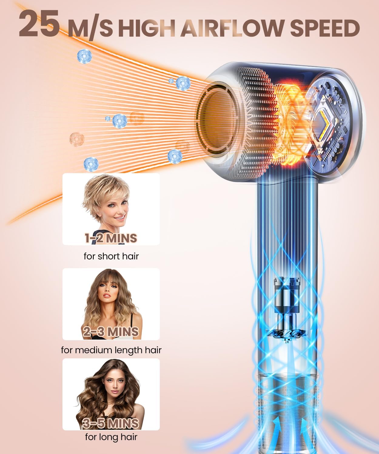 Hair Dryer, 140, 000 RPM High Speed Blow Dryer for Fast Drying, Negative Ionic Hair Dryers for Women, Thermo Control Lightweight Hairdryer for Home and Travel Black