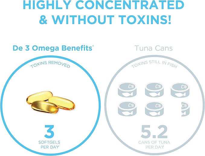 PRN De3 Omega-3 Fish Oil – 270 Softgels, 90-Day Supply – 2240mg EPA & DHA with No Fishy Burps – Fish Oil Supplements for Dry Eye Care