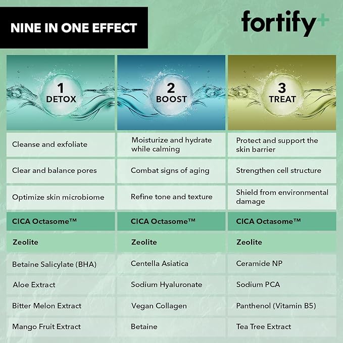 Fortify 9-in-1 Eye Treatment for Dark Circle & Barrier Protection - Dermatologist Tested - Anti-Aging Korean Skincare - 30ml / 1.0 Fl.Oz