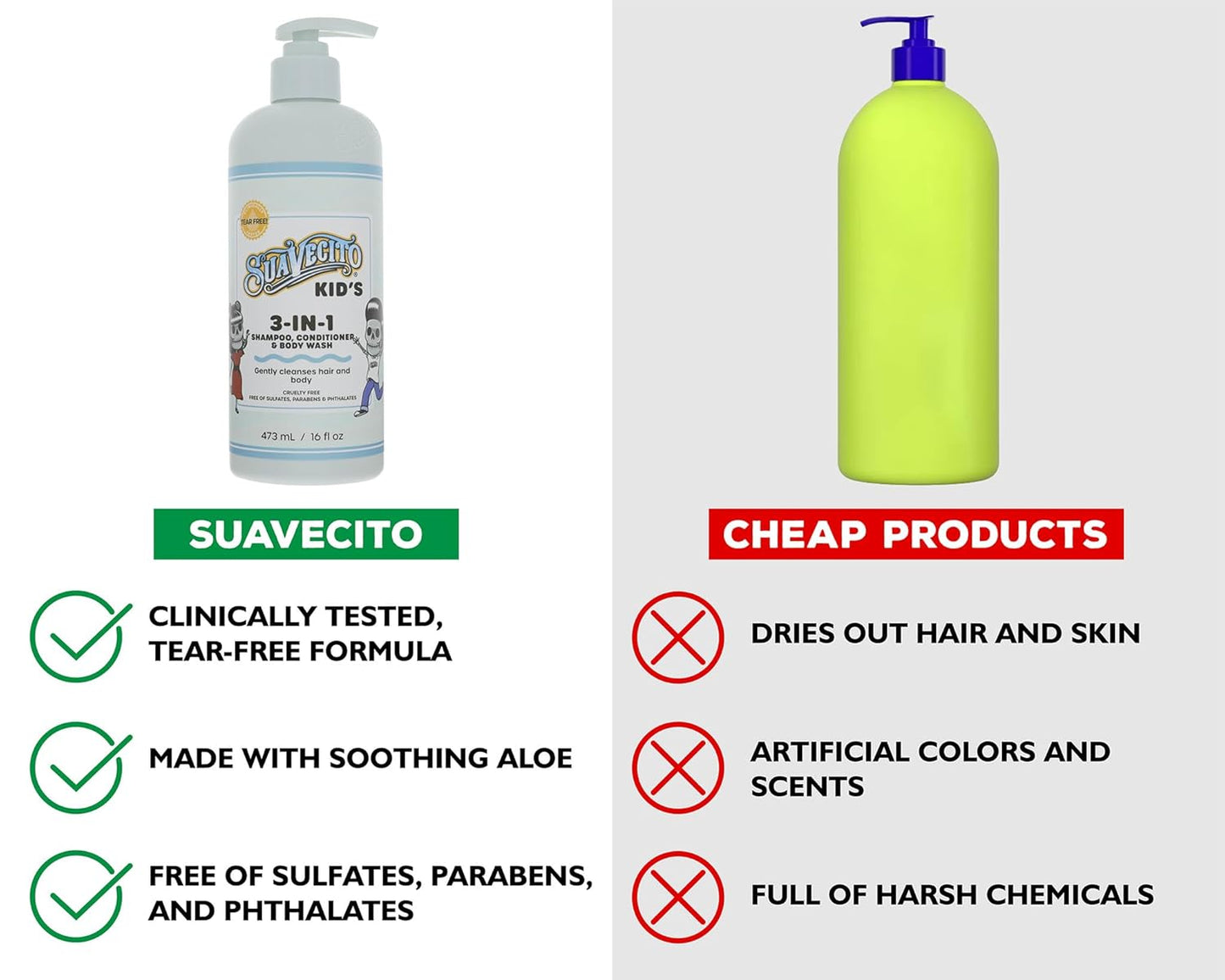 Suavecito Kid's 3-in-1 Shampoo, Conditioner, & Body Wash Milk & Honey Scent 16 oz Pump Bottle - Clinically Tested Cruelty Free Formula Free of Sulfate, Parabens, & Phthalates Ensuring No Tears