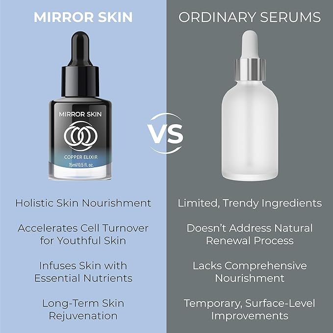 Copper Peptides Face Serum - Boost Collagen & Cell Renewal - Firm, Tone & Glow - Shea Butter, Witch Hazel & Apple Stem Cells - Facial Skin Care Products, Beauty & Self Care - (.5 fl oz)