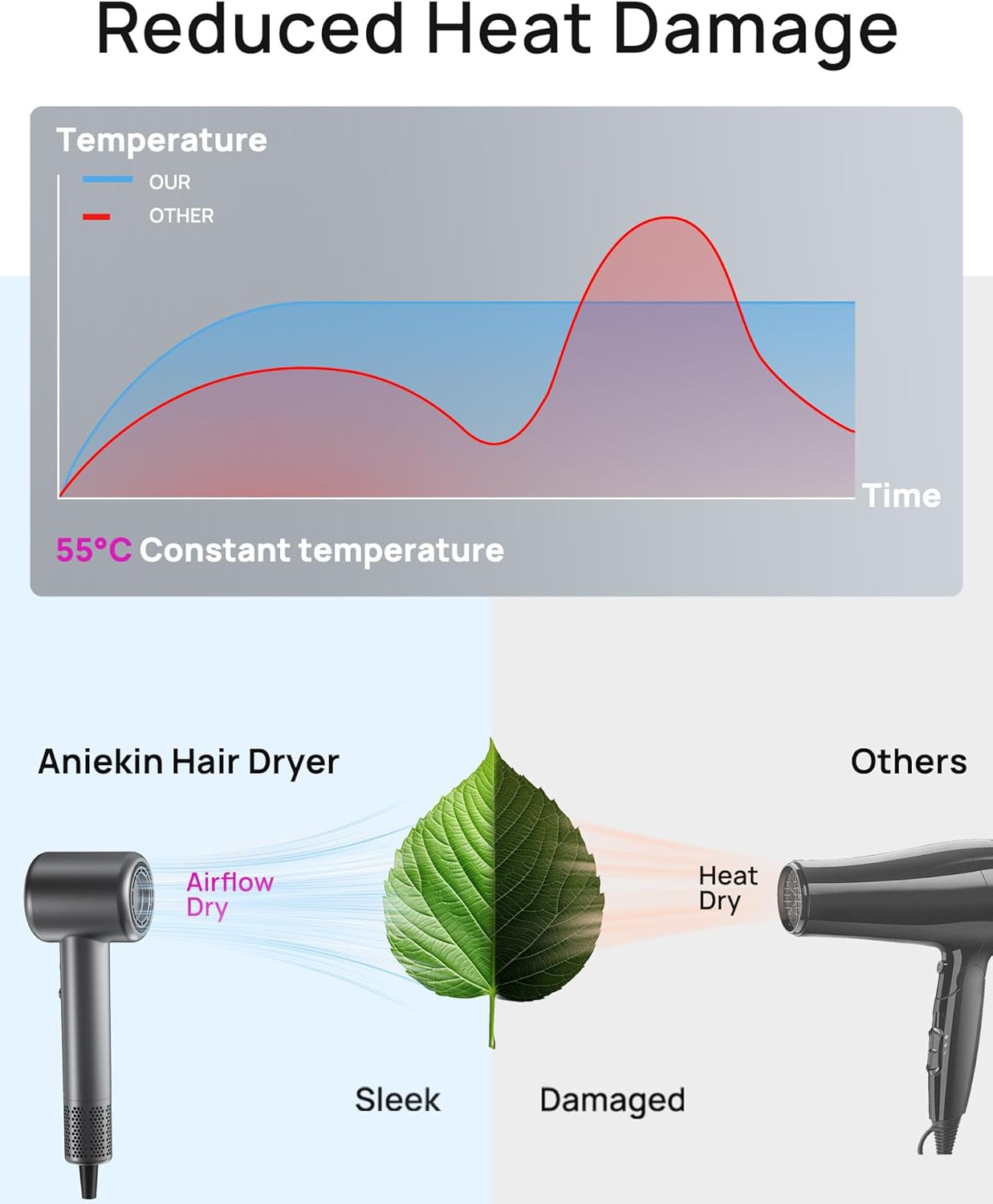 Hair Dryer, High-Speed Ionic Low Noise Blow Dryer for Fast Drying, Birthday Christmas Gifts for Women Men Mom Dad, Thermo-Control Quiet Compact Hair Blow Dryer for Travel Salon, Gray