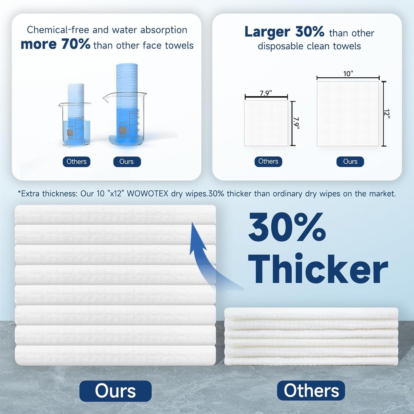 Face Towels, 10” x 12”, Thick Soft and Absorbent, Face Towelettes Disposable Biodegradable for Sensitive Skin, Makeup Remover, Travel, Cleansing, 45 Count（ 3 PACK ）