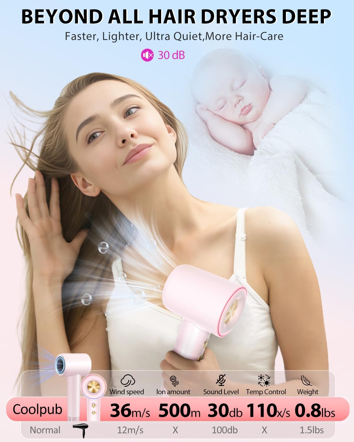 Professional High Speed Ionic Hair Dryer - 1 Min Fast Drying, 180000 RPM Blow Dryer 500 Million Negative Ions, No Heat Damage & Low Noise, Lightweight, Hairdryer with Magnetic Concentrator for Women