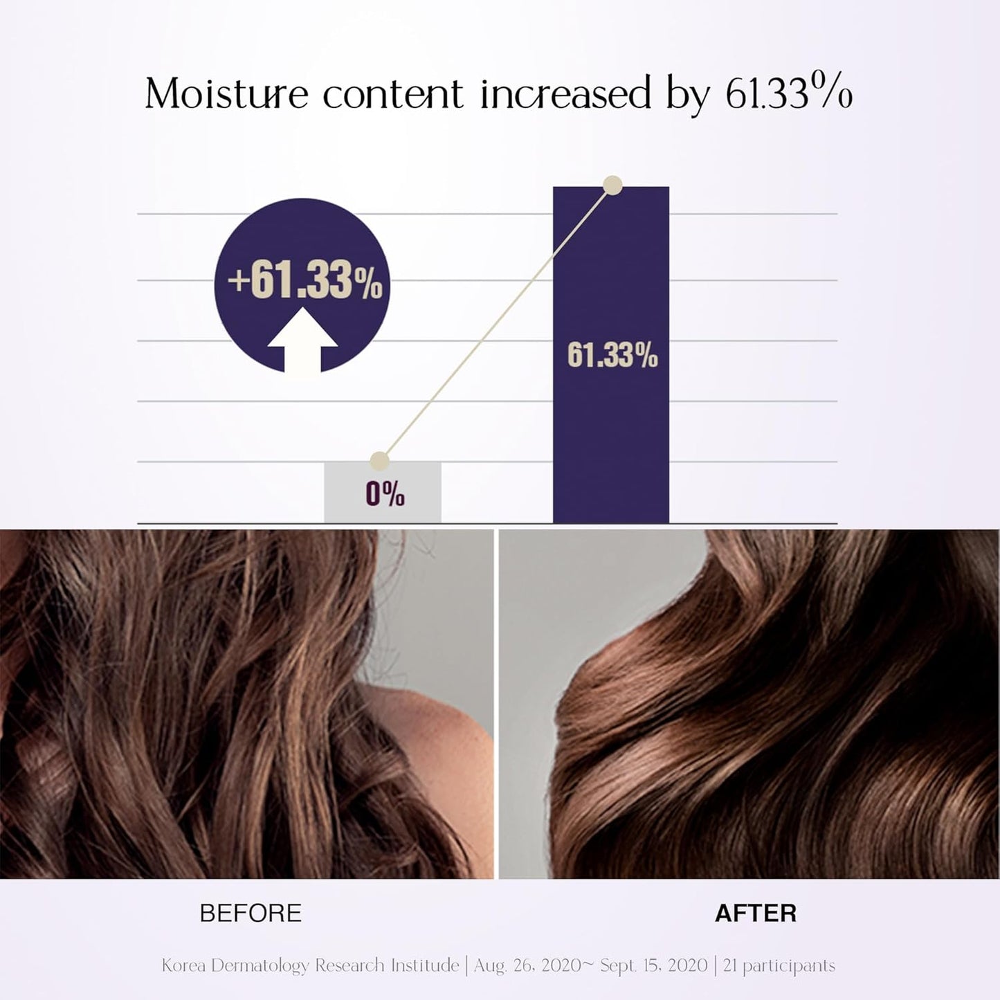 Silk Touch Essence | Lightweight Hair Oil Serum for Repair & Shine, Dermatologically Tested, with GREENOL® Botanical Complex, Made in Korea | 2.87 fl oz