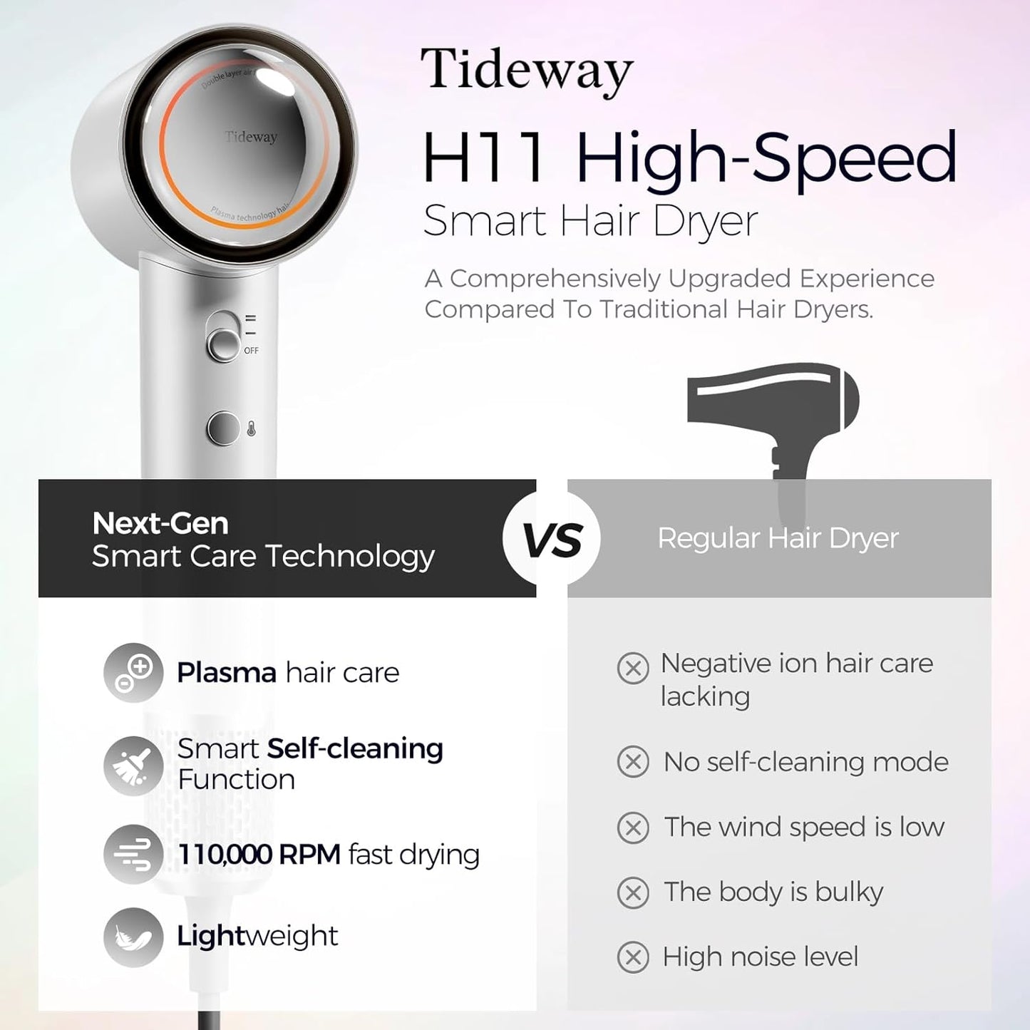 Tideway Hair Dryer, Blow Dryer with Diffuser High-Speed Plasma Ionic Low Noise for Fast Drying, Travel Hair Dryer for Women and Man, Curly/Wavy & Long/Thick Color-Treated Hair H11