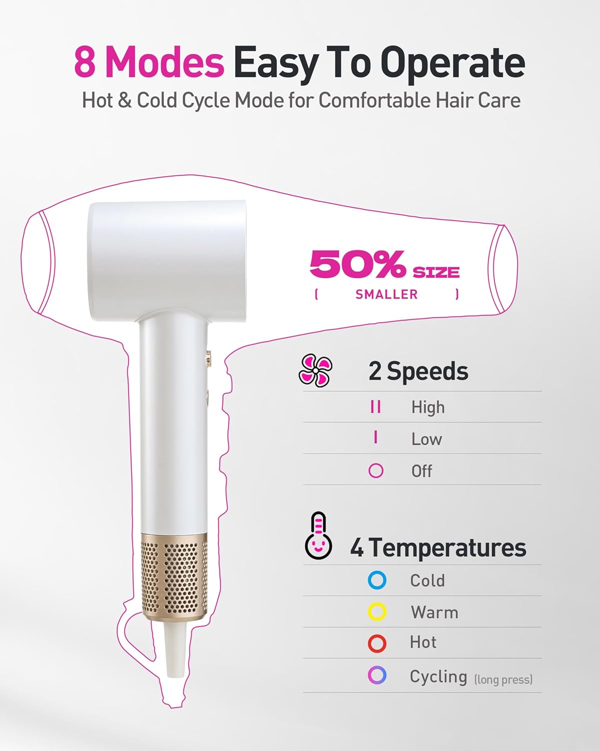 High-Speed Hair Dryer, 160,000 RPM Brushless Motor for Ultra-Fast Drying,500M Ionic Negative for Frizz Reduce, Low Noise Thermo-Control Blow Dryer with Diffuser for Curly Hair Women and Men,White