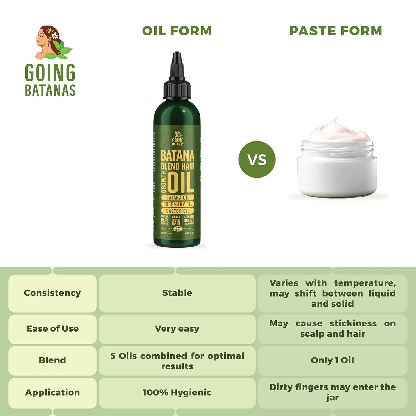 Premium Batana Oil for Hair Growth Blend -100% Natural Batana from Honduras, Castor & Rosemary Oil to Stimulate Hair Growth - Botana, Aceite De Batana - Natural Hair Products for Women & Men