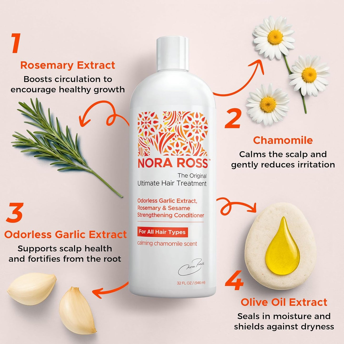 Nora Ross Garlic Extract Strengthening Conditioner with Sesame Seed Oil – Natural Deep Hair Conditioner for Women and Men with Dry, Damaged, Thinning Hair – Hydrating Paraben-Free Treatment – 32oz