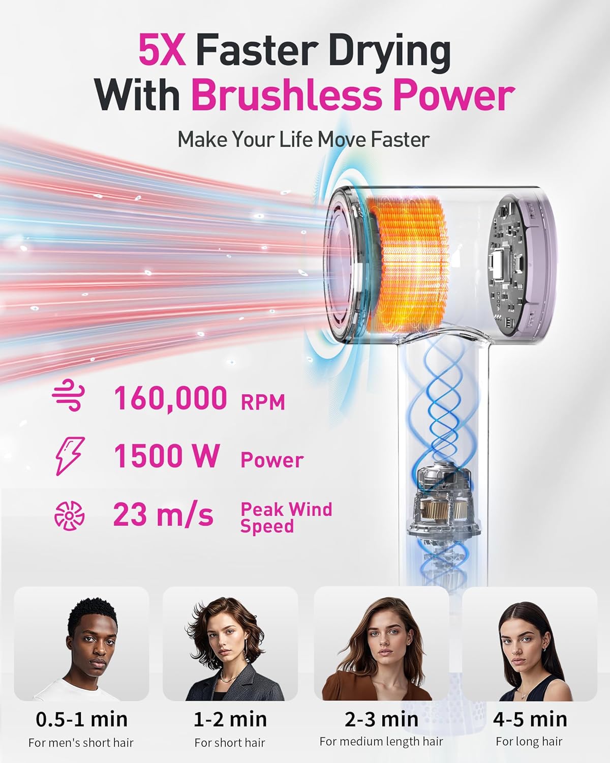 High-Speed Hair Dryer, 160,000 RPM Brushless Motor for Ultra-Fast Drying,500M Ionic Negative for Frizz Reduce, Low Noise Thermo-Control Blow Dryer with Diffuser for Curly Hair Women and Men,Purple