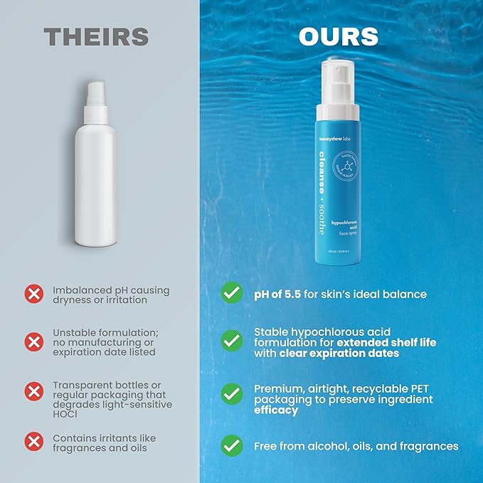 Hypochlorous Acid Spray – HOCl Face & Skin Mist for Acne, Eczema & Irritation – Multi-Purpose Skin Repair – Eyelid Cleanser, Post-Workout, Post-Procedure, Scalp & Sensitive Skin – 6.8 oz