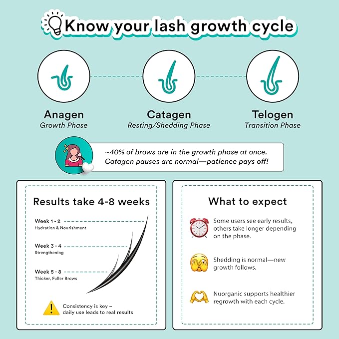 nuorganic 'Cosmic Brow' Eyebrow Serum for Growth | Natural Eye Brow Serum for Thicker, Longer, More Defined Brows | 4 Months Supply XL Size | Cruelty Free, Made in USA