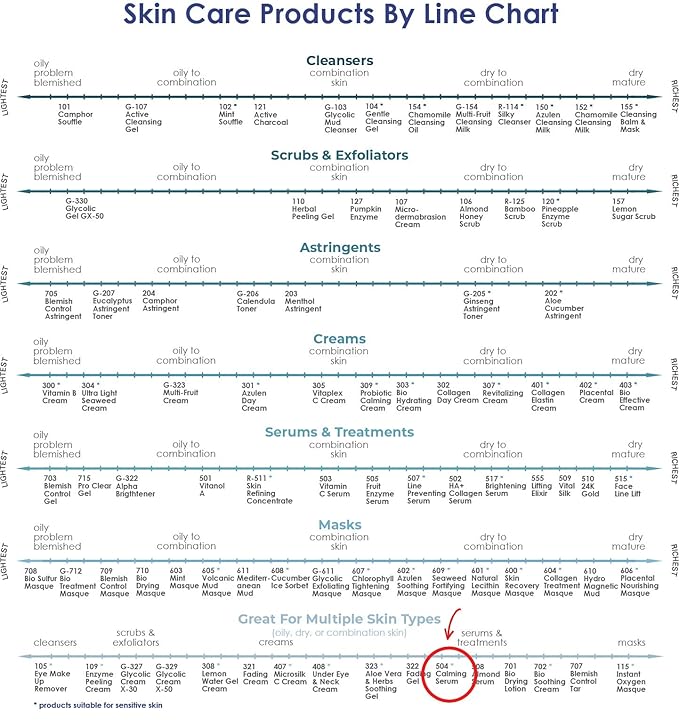 RAYA Calming Serum (504) | Calming Facial Treatment for Irritated and Sensitive Skin | Helps Relieve Inflammation and Reduce Redness