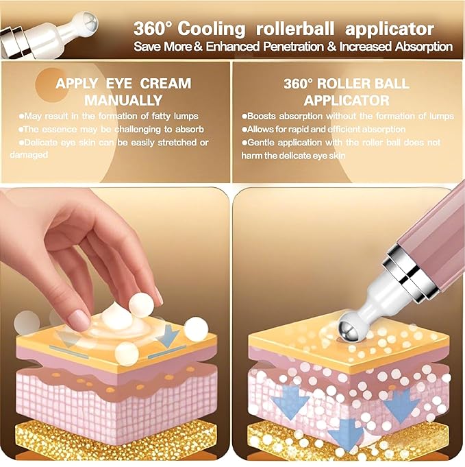 Eye Serum with 8% Caffeine 8% Retinol Hyaluronic Acid Niacinamide peptides for Puffy Bags Fine Lines Dark Circles Wrinkles, Under Eye Cream with 360° Roller Massage Ball, 0.5 fl. oz