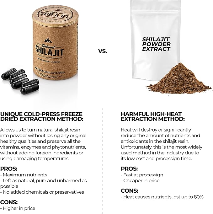 NATURAL SHILAJIT Capsules (1-2 Months Supply) 60 Count