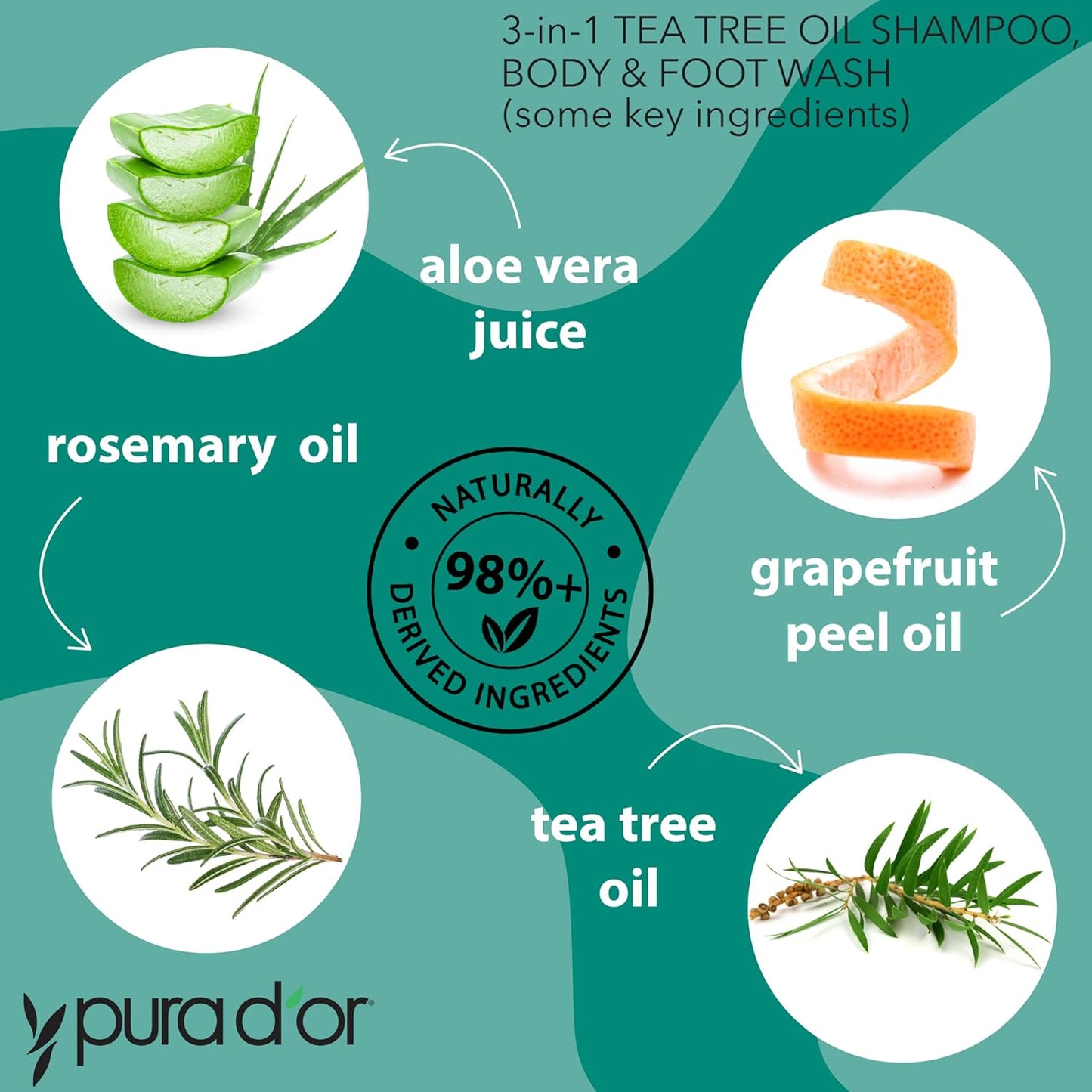 PURA D'OR 3-in-1 Tea Tree Shampoo, Body & Foot Wash, Shampoo (16oz x2 = 32oz) Total Body Care - Foot Odor & Daily Hygiene, Cleansing Routine, Post-Workout Refreshment - Soothes, Invigorates, Nourishes