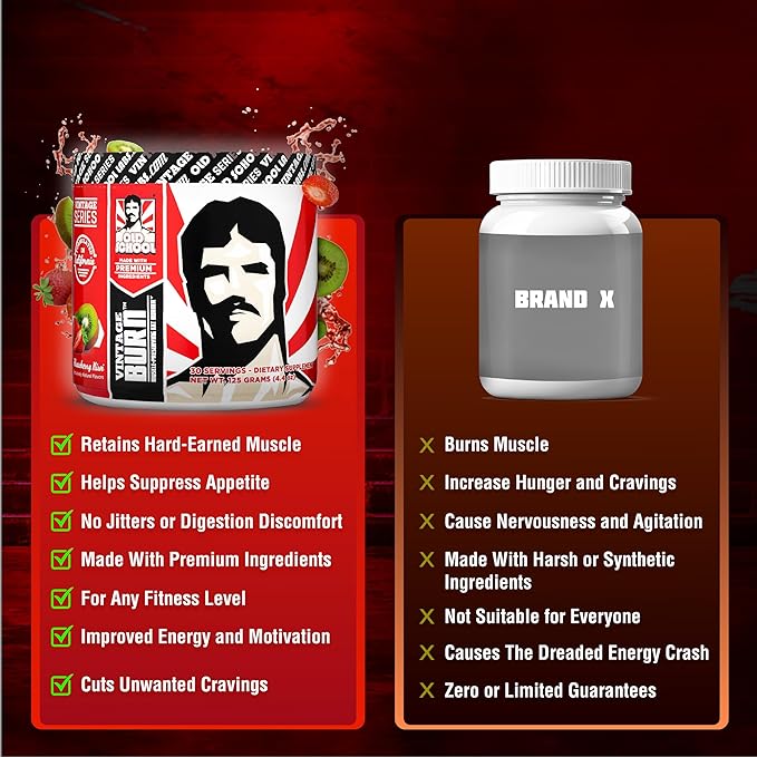 Vintage Burn – Fat Burner Powder for Men and Women – Delicious Thermogenic Fat & Weight Loss Drink - Green Coffee Bean, Caffeine, Raspberry Ketones – Strawberry Kiwi Flavor - 30 Servings