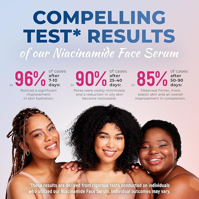 Niacinamide Face Serum – Vitamin B3, Hyaluronic Acid & Panthenol – Hydrating, Improves Skin Radiance, Refines Skin Texture – Skin Care - Hyaluronic Acid Serum– 30ml