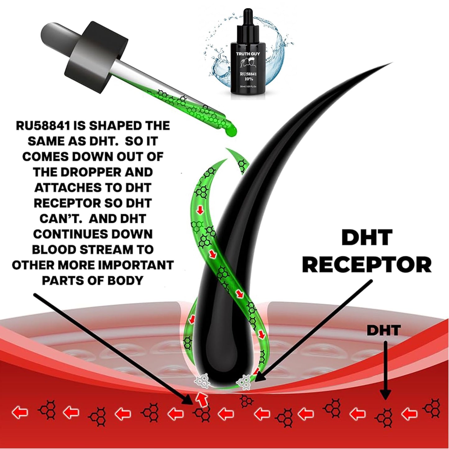 Truth Guy RU58841 10% Hair Serum for Men – Powerful DHT Blocker with Maximum Strength – Targets Male Pattern Thinning and Receding Hairline – Promotes Fuller, Healthier-Looking, Stronger Hair – 30 ml