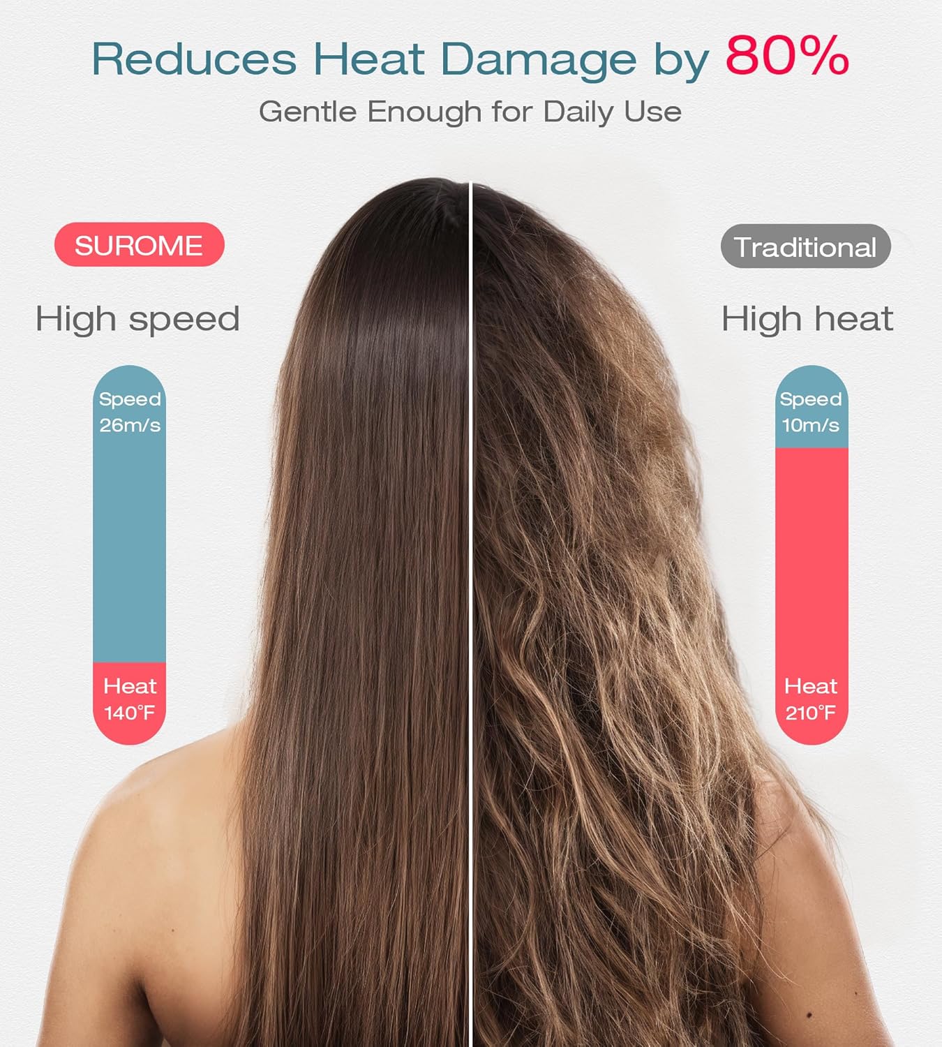 Blow Dryer,110000RPM High-Speed Brushless Motor, Fast-Drying Negative Ions Intelligent Constant Temperature Hair Care Dryers, Professional Hair Dryer with Attachments for Home&Salon (Grey)