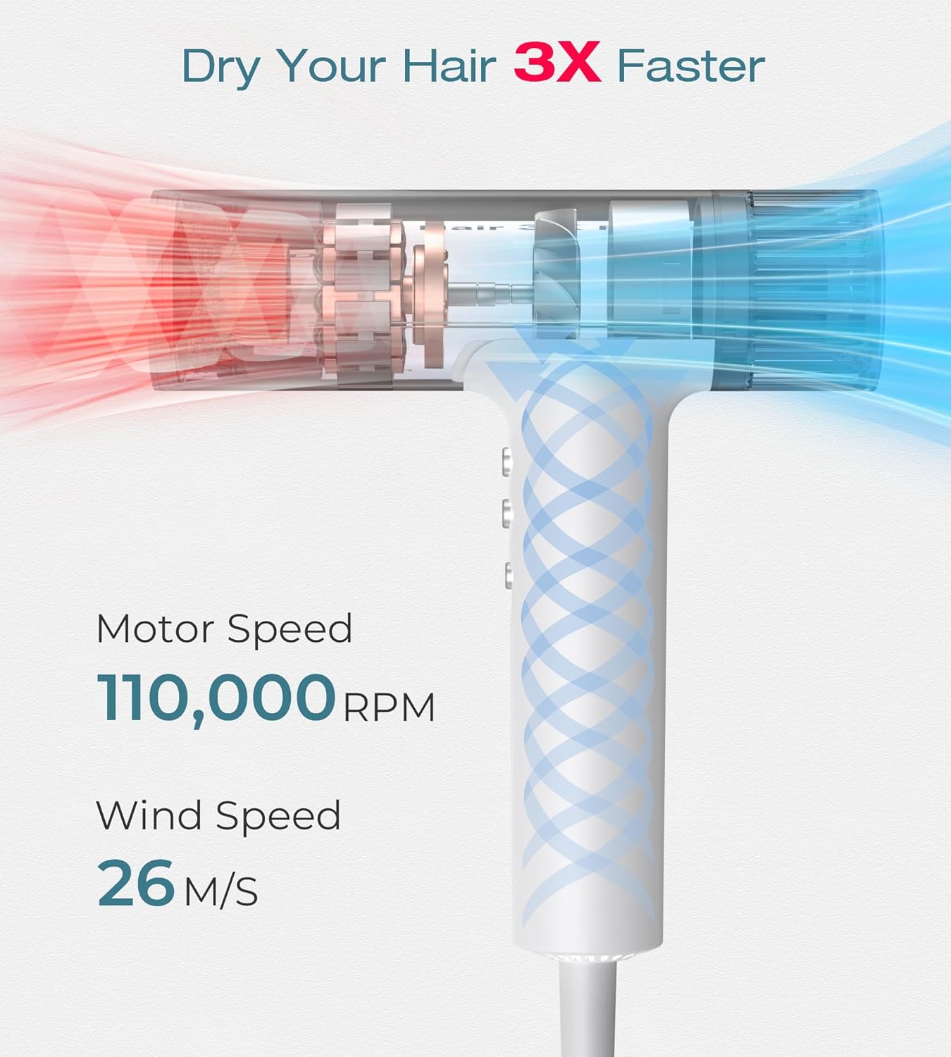 Blow Dryer,110000RPM High-Speed Brushless Motor, Fast-Drying Negative Ions Intelligent Constant Temperature Hair Care Dryers, Professional Hair Dryer with Attachments for Home&Salon (White)