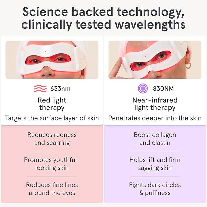 iRestore Red Light Therapy for Eyes – 180 LEDs Eye Mask with Infrared Light for Under-Eye Wrinkles, Forehead Lines, 11's, Crow’s Feet, Dark Circles – Enhances Results of Eye Cream, Lash & Brow Serums