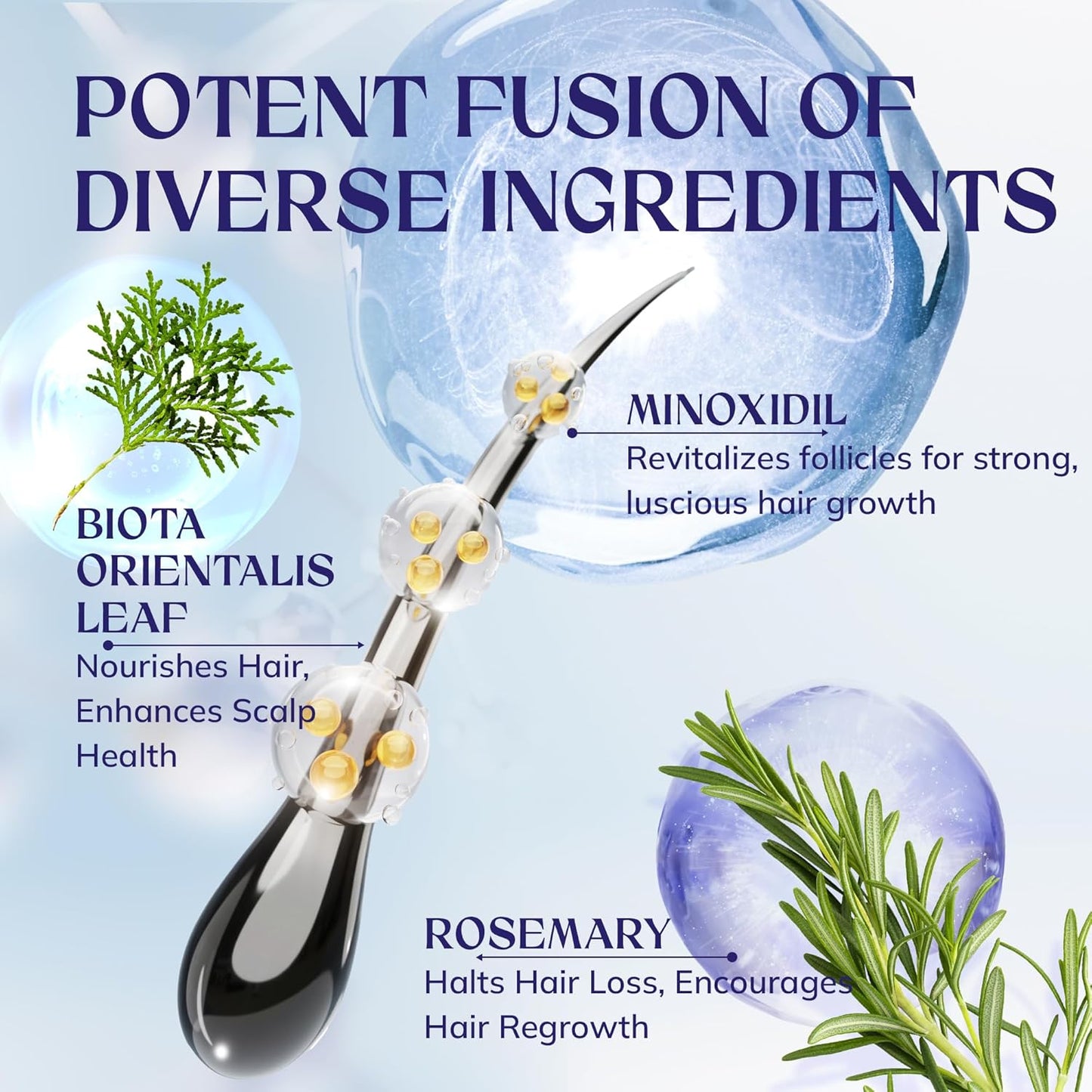 5% Minoxidil Hair Growth Kit for Men and Women: Extra Strength Minoxidil Hair Loss Treatment Serum with Rosemary for Faster Stronger Thicker Hair Growth 2 Fl Oz