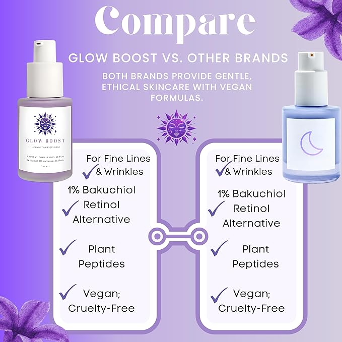 SC Sapphire's Glow Boost Bakuchiol Serum | Bakuchiol Retinol Alternative | 10% Niacinamide | 4% TXA, Peptides | Plant-based Facial Serums for Aging Skin, Puffiness, Wrinkles, & Fine Lines