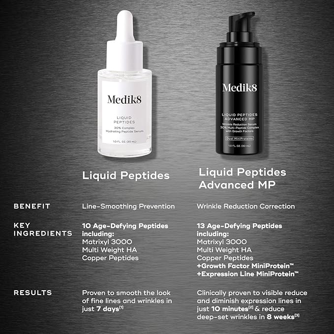 Medik8 Liquid Peptides Advanced MP - Peptide Serum - Face Serum for Wrinkle Reduction - Hydrating Serum Supports Collagen, Hyaluronic Acid - 1 oz