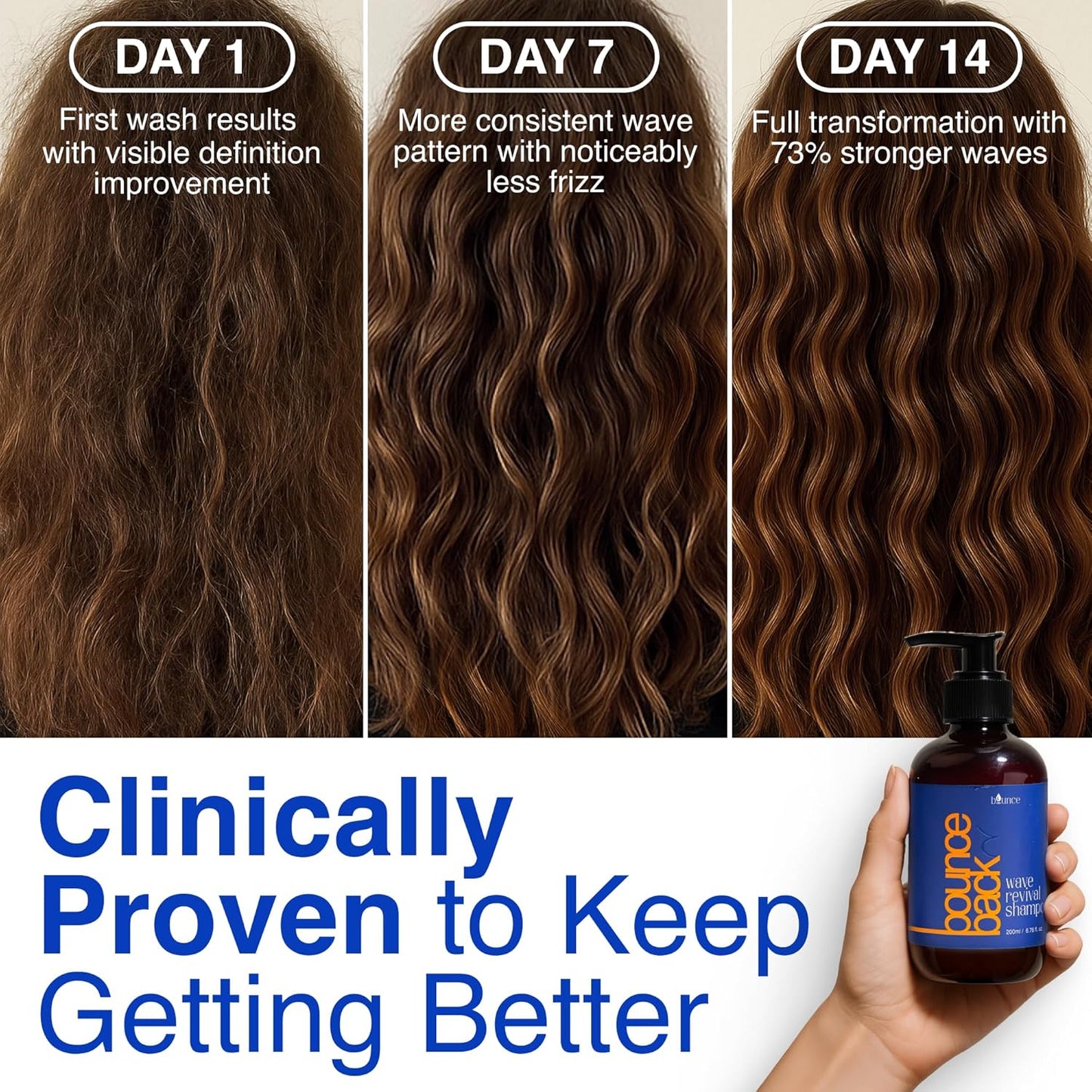 Wave Revival Shampoo for Curly Hair Women - Frizz-Fighting & Hydrating Curl Shampoo for Defined Waves | Sulfate-Free & Paraben-Free