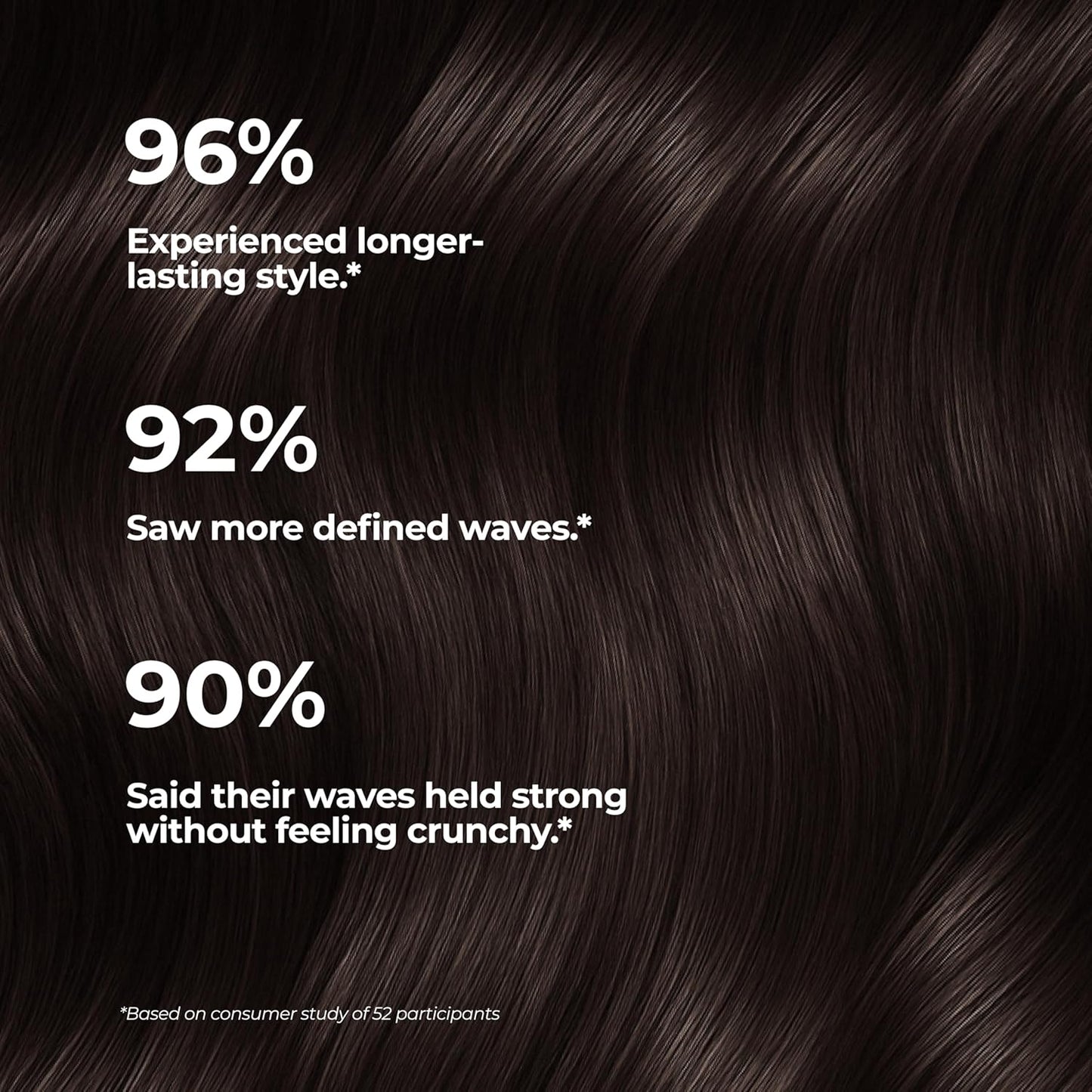 XMONDO Hair Wavetech Extra Hold Wave Foam - Vegan Formula with Pro-Vitamin B5 and Anti-Frizz Nutrients to Fight Static, Control Frizz, and Enhance Your Wavy Hair, 6.7 Fl Oz 1-Pack